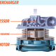 Illustration for article titled This Is The Difference Between An Electric Turbocharger And An Electric Supercharger